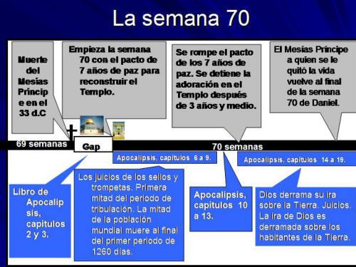 70 semanas de daniel