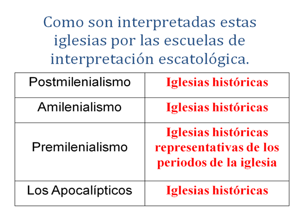 cuadro, iglesias de asia, apocalipsis, escatologia, interpretación