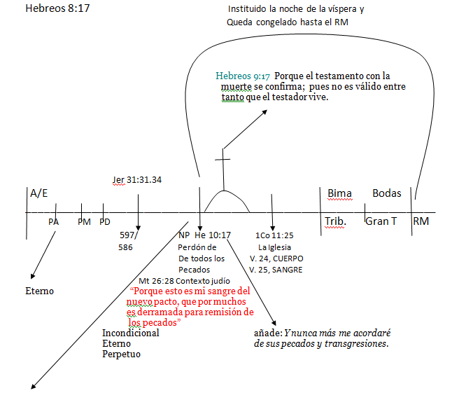 diagrama 2