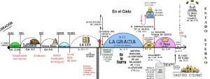 Pactos, dispensaciones, escatologia