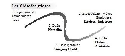 filosofos griegos, mints, cosmovision biblica