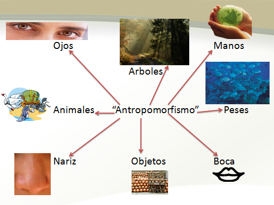 antropomorfismo, doctrina de dios, Conferencias