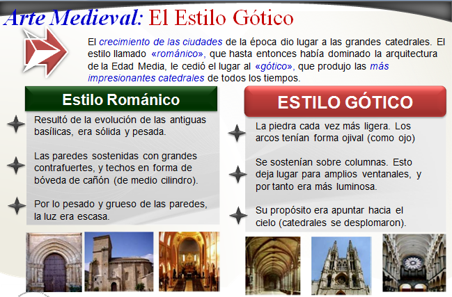 Hitoria de la iglesia medieval
