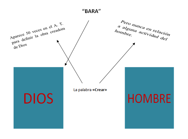 doctrina de dios
