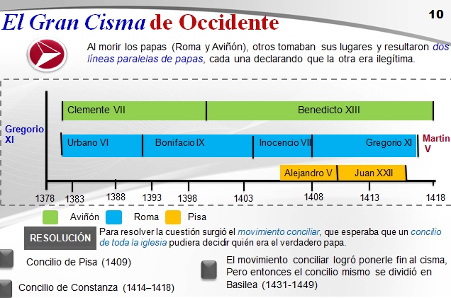 Historia de la iglesia medieval