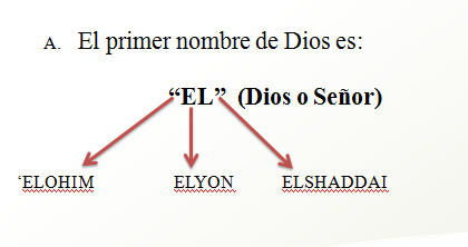 Nombres de Dios