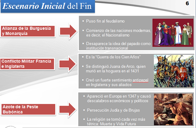 historia de la iglesia medieval