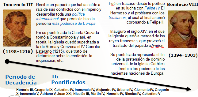 historia de la iglesia medieval