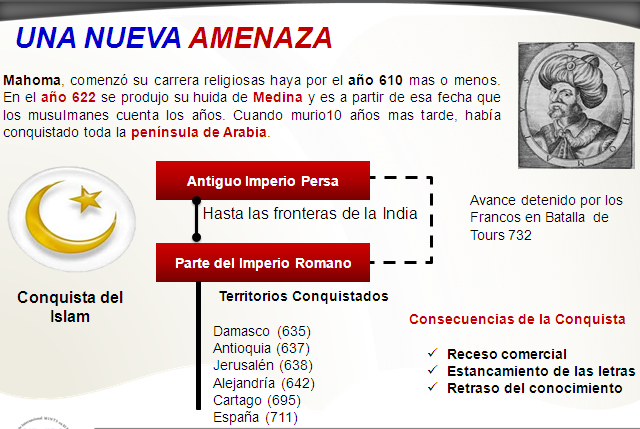 historia de la iglesia medieval