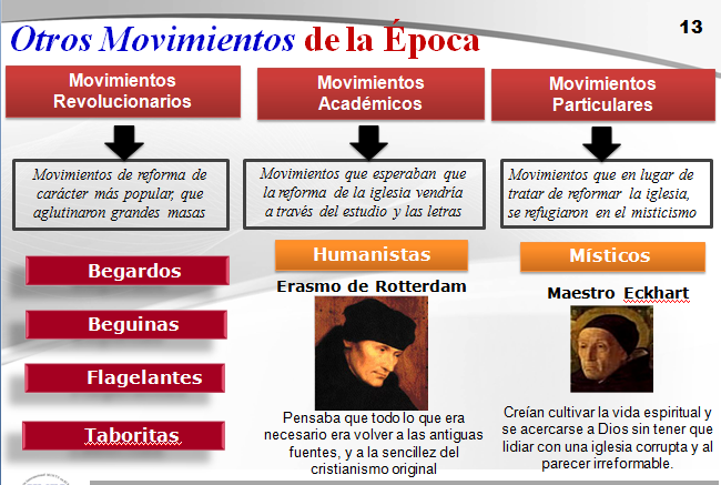 Historia de la iglesia medieval