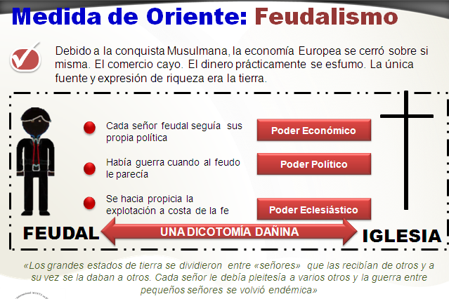 Historia de la iglesia medieval