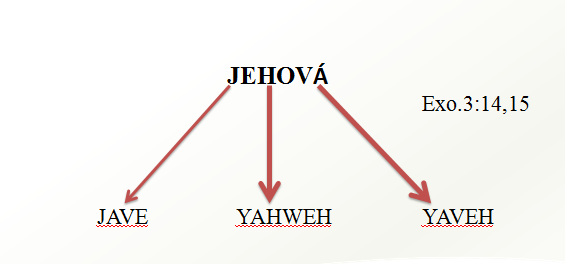 nombres de dios