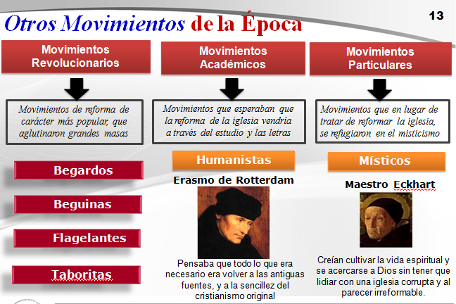 Historia de la iglesia medieval